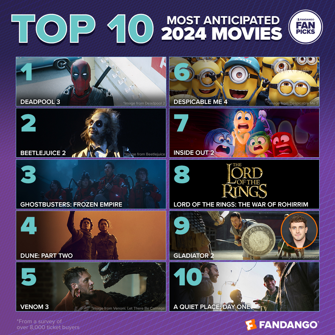 2024 Movies To Be Released Mei Larine